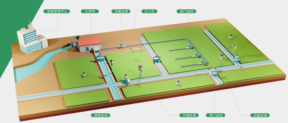 閘門一體化控制系統(tǒng)組成 閘門控制.jpg