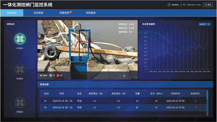 閘門系統(tǒng)的功能優(yōu)勢！